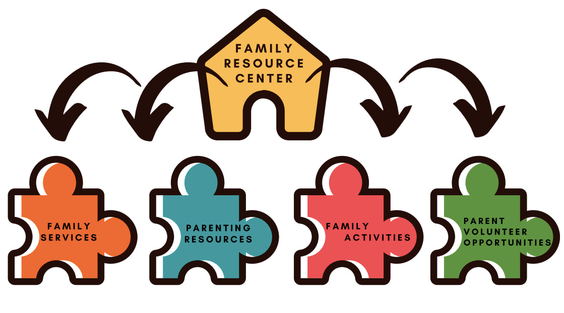 Resources page image